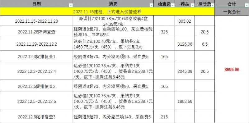 三代供卵试管最新进展：科技突破带来的新希望