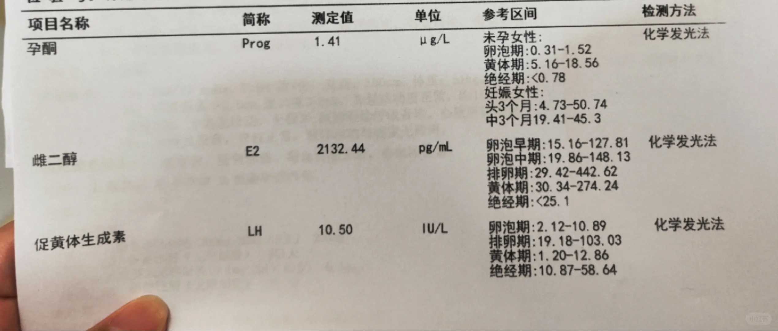 20XX最新供卵费用明细表：助你精准规划生育预算