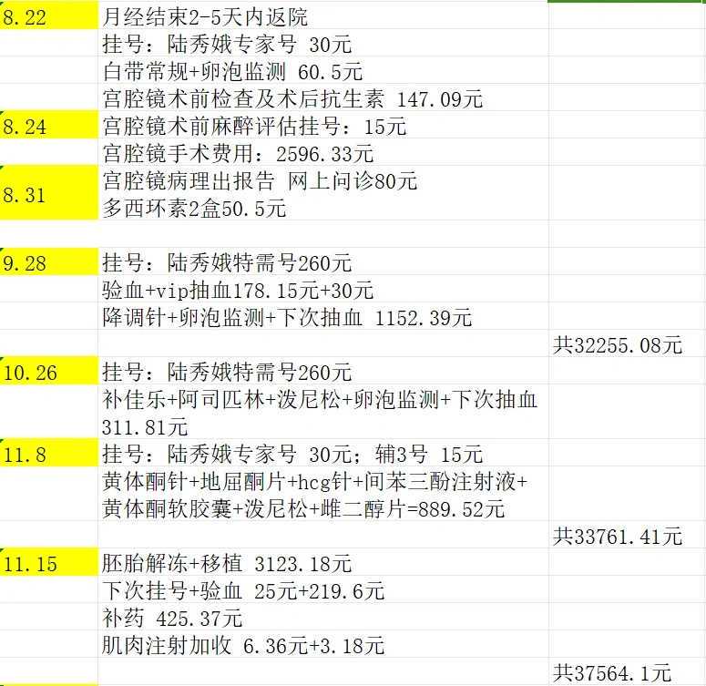 天津试管检查项目机构排名与口碑评价